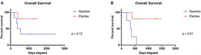 Sequential Treatment With Targeted and Immune Checkpoint Therapy in Patients With BRAF Positive Metastatic Melanoma: The Importance of Timing?